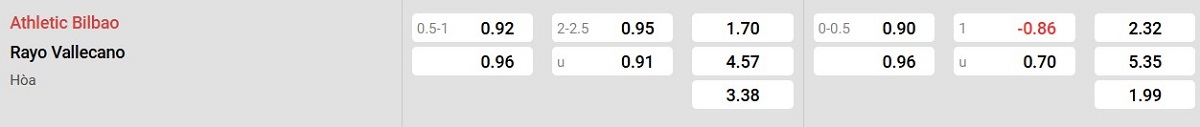 Bảng tỉ lệ kèo Athletic Bilbao vs Rayo Vallecano: