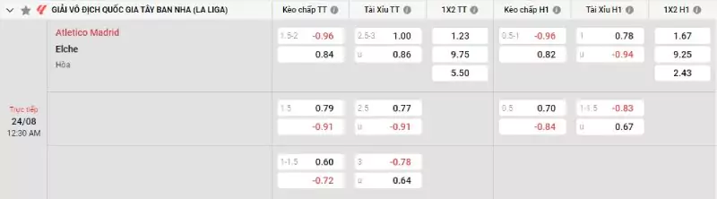 Soi kèo Atletico Madrid vs Elche