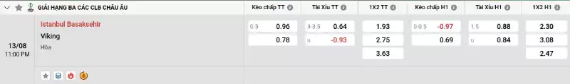 Soi kèo Basaksehir vs Viking