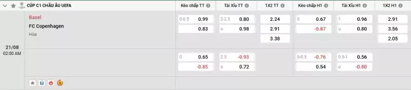 Soi kèo Basel vs Copenhagen