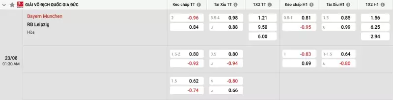 Soi kèo Bayern Munich vs RB Leipzig