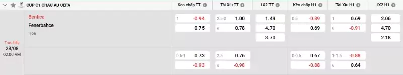 Soi kèo Benfica vs Fenerbahce