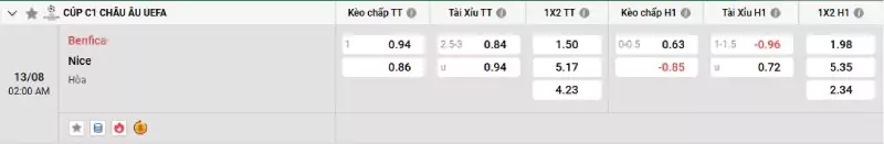 Soi kèo Benfica vs Nice