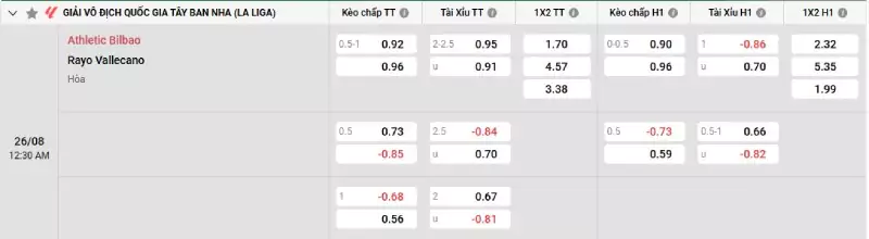 Soi kèo Athletic Bilbao vs Rayo Vallecano