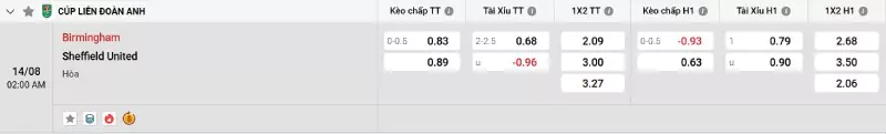 Soi kèo Birmingham vs Sheffield United