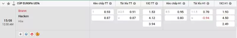 Soi kèo Brann vs Hacken