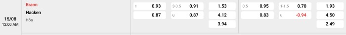 Brann vs Hacken 