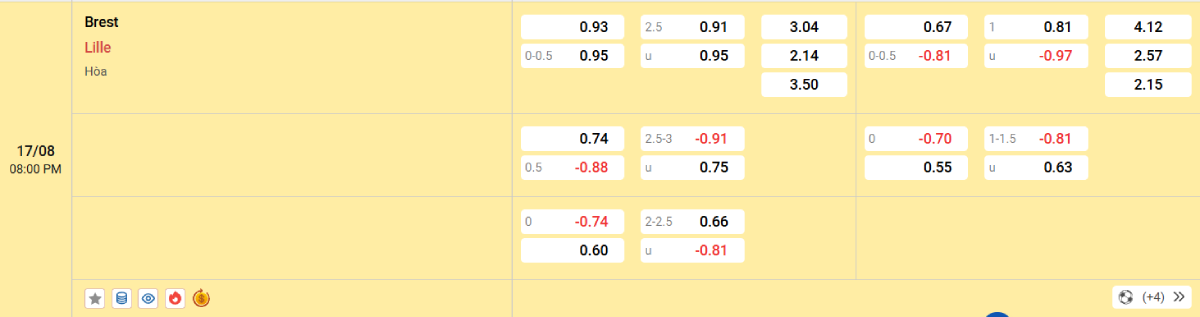 Soi kèo bóng đá Brest vs Lille