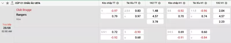 Soi kèo Club Brugge vs Rangers
