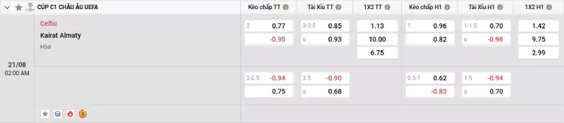 Soi kèo Celtic vs Kairat Almaty