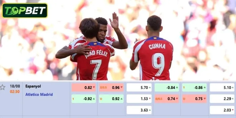 Tỷ lệ kèo chi tiết cho trận đấu Espanyol Vs Atletico Madrid 