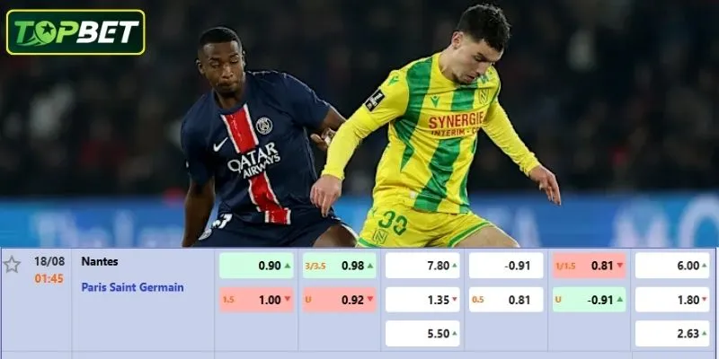 Tỷ lệ kèo chi tiết cho trận đấu Gil Vicente Vs FC Porto