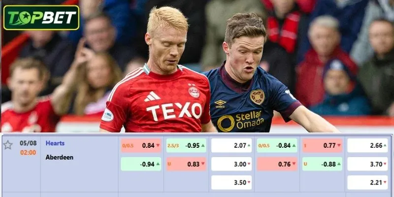 Tỷ lệ kèo chi tiết cho trận đấu Hearts Vs Aberdeen 