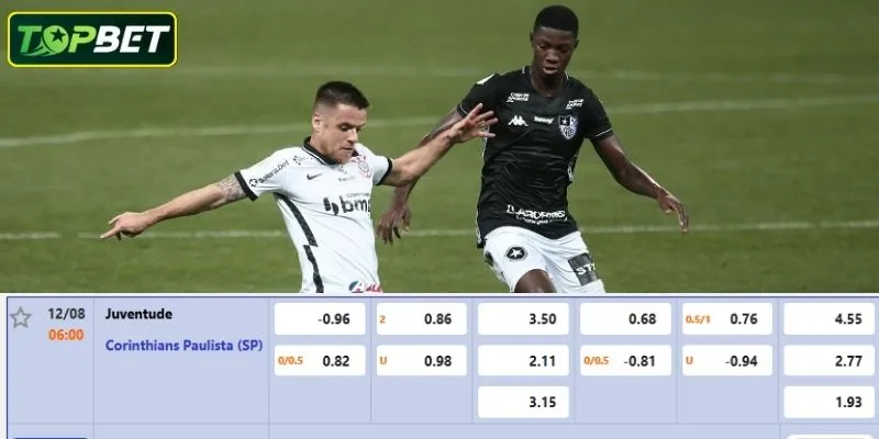 Tỷ lệ kèo chi tiết cho trận đấu Juventude Vs Corinthians 