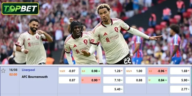 Tỷ lệ kèo chi tiết cho trận đấu Liverpool Vs AFC Bournemouth