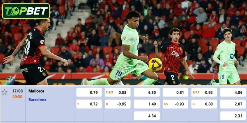 Tỷ lệ kèo chi tiết cho trận đấu Mallorca Vs FC Barcelona