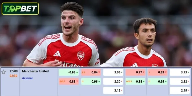 Tỷ lệ kèo chi tiết cho trận đấu Manchester United Vs Arsenal