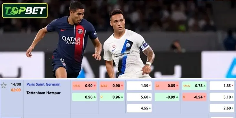 Tỷ lệ kèo chi tiết cho trận đấu Paris Saint-Germain Vs Tottenham 