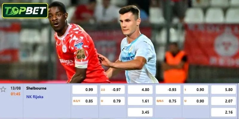 Tỷ lệ kèo chi tiết cho trận đấu Shelbourne Vs Rijeka 