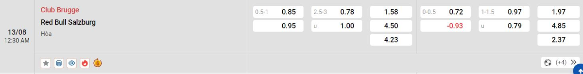 Soi kèo bóng đá Club Brugge vs Salzburg