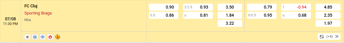 Soi kèo bóng đá CFR Cluj vs Braga