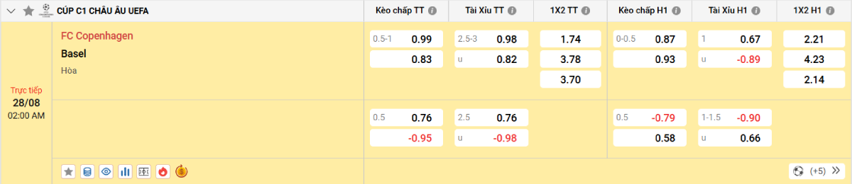 Soi kèo bóng đá Copenhagen vs Basel
