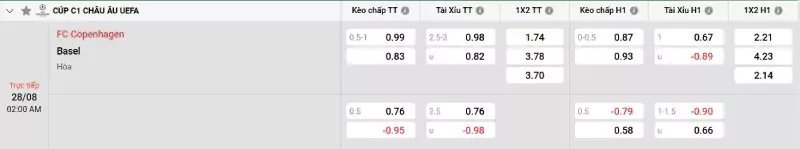 Soi kèo Copenhagen vs Basel