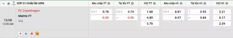 Soi kèo Copenhagen vs Malmo