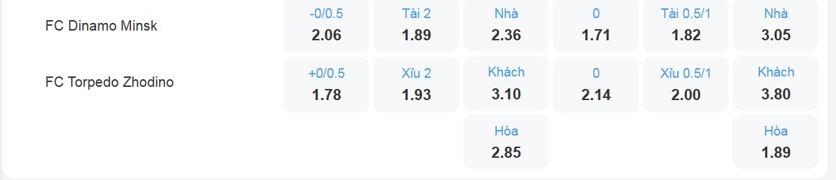 Bảng tỷ lệ kèo Dinamo Minsk vs Torpedo Zhodino