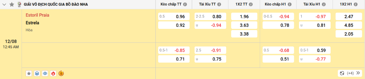 Soi kèo bóng đá Estoril vs Estrela