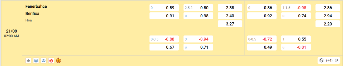 Soi kèo bóng đá Fenerbahce vs Benfica 