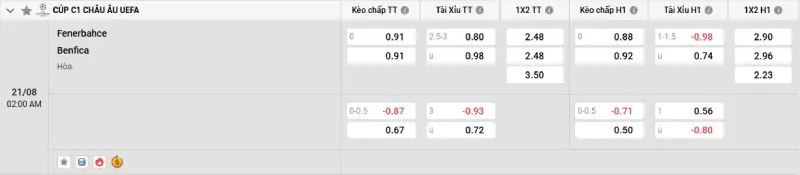 Soi kèo Fenerbahce vs Benfica