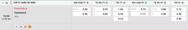 Soi kèo Fenerbahce vs Feyenoord