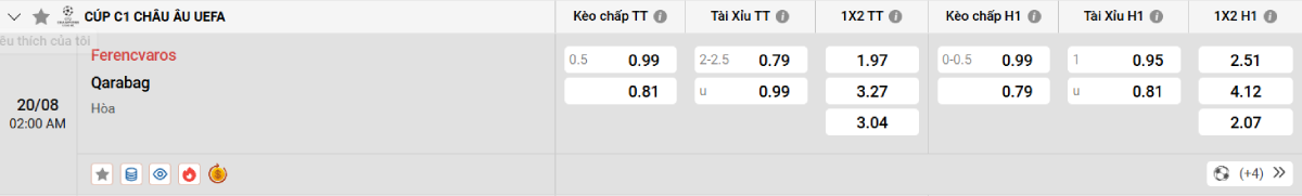 Soi kèo bóng đá Ferencvaros vs Qarabag