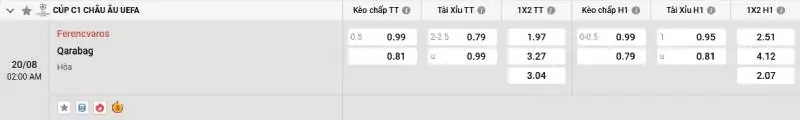 Soi kèo Ferencvaros vs Qarabag