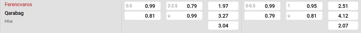 Bảng tỷ lệ kèo Ferencvarosi TC vs Qarabag FK