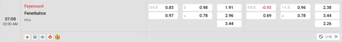 Soi kèo bóng đá Feyenoord vs Fenerbahce