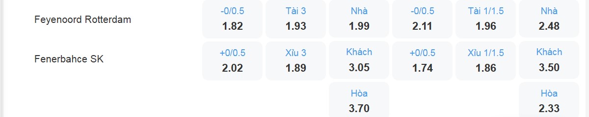 Bảng tỉ lệ kèo Feyenoord vs Fenerbahce