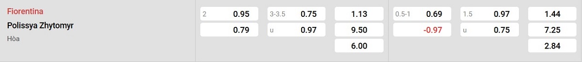 Bảng tỉ lệ kèo Fiorentina vs Polissya Zhytomyr