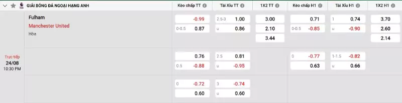 Soi kèo Fulham vs Man United