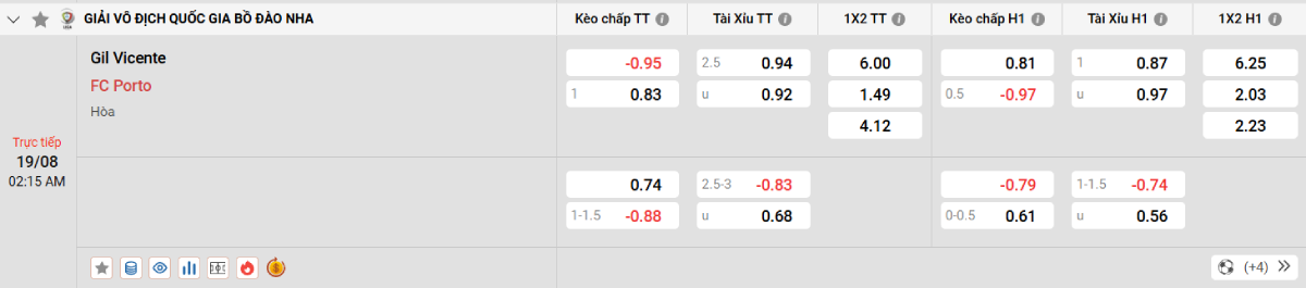 Soi kèo bóng đá Gil Vicente vs Porto