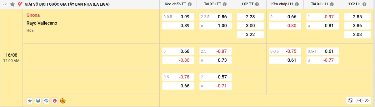 Soi kèo bóng đá Girona vs Rayo Vallecano