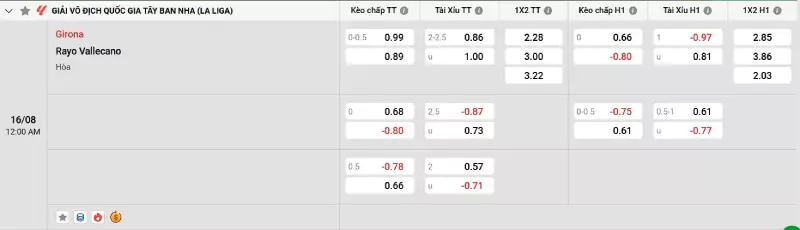 Soi kèo Girona vs Rayo Vallecano