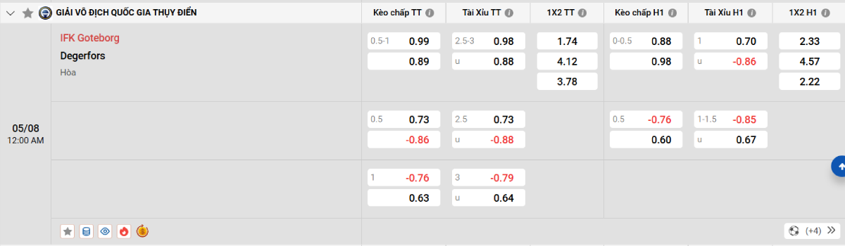 Soi kèo bóng đá Goteborg vs Degerfors