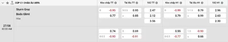 Soi kèo Sturm Graz vs Bodo/Glimt