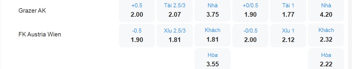 Bảng tỉ lệ kèo Grazer AK vs Austria Wien