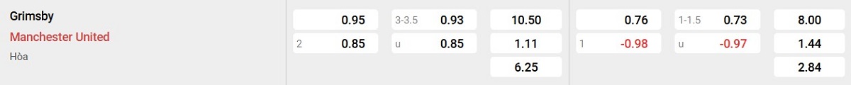 Bảng tỷ lệ kèo Grimsby vs Man United: