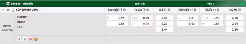 Soi kèo Hacken vs Brann