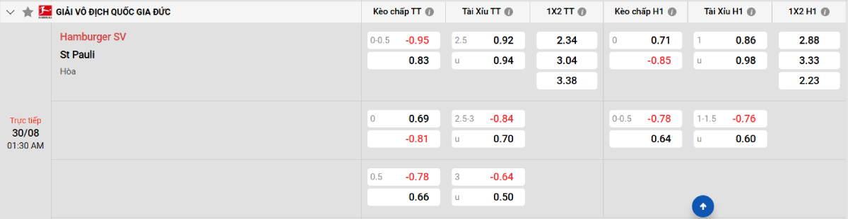 Soi kèo bóng đá Hamburger vs St Pauli