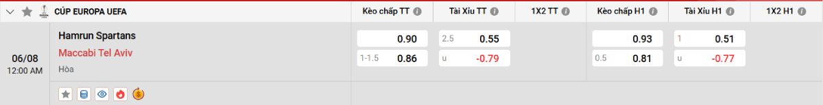 Soi kèo bóng đá Hamrun Spartans vs Maccabi Tel Aviv